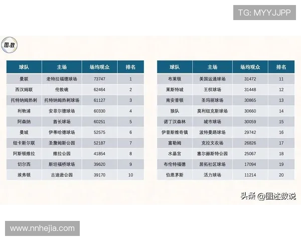 英超欧联区球队名单